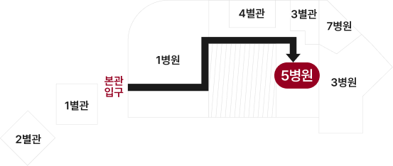 층별 안내
