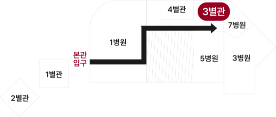 층별 안내